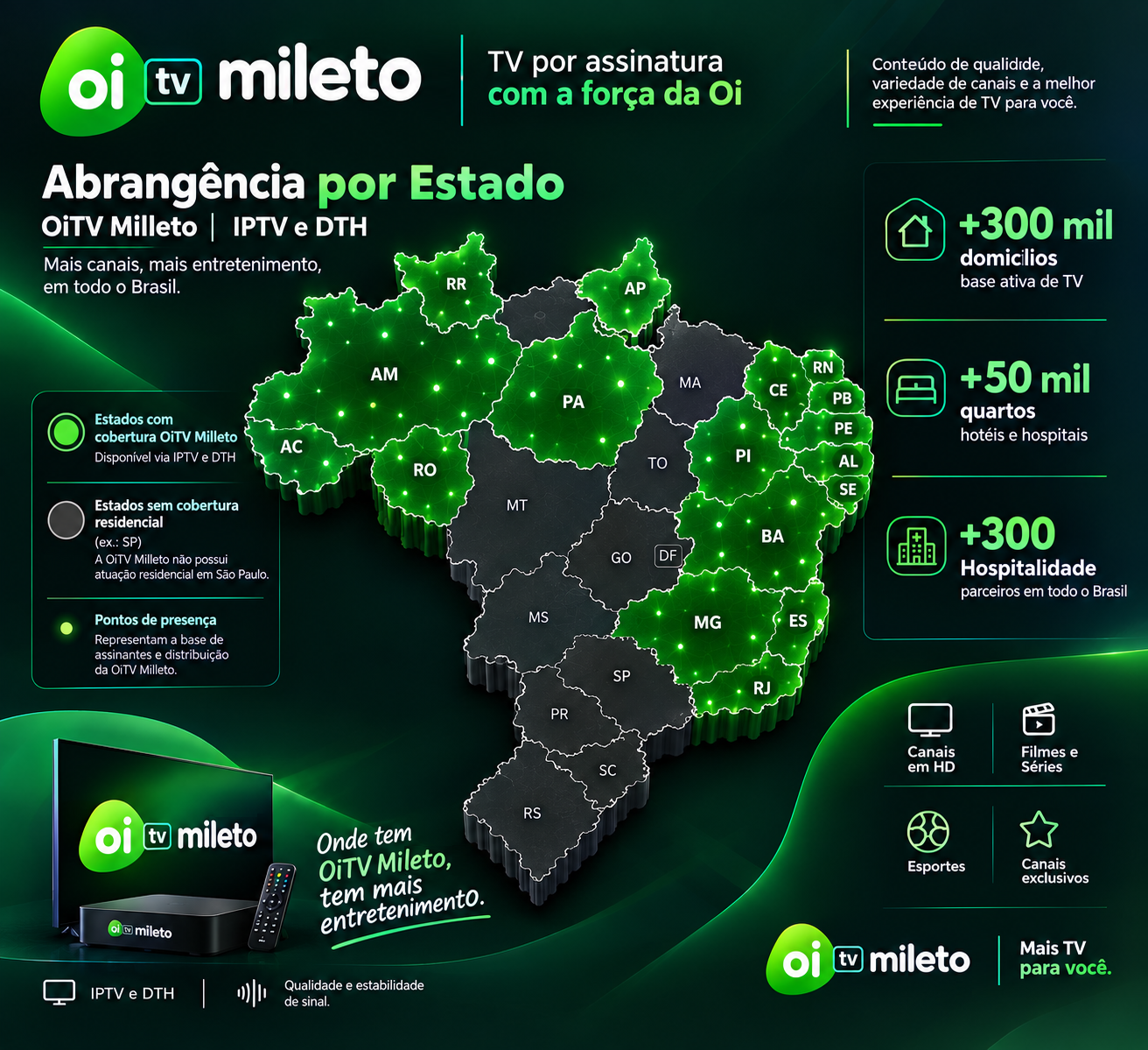 Oi TV